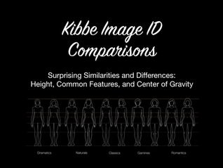 Kibbe Image ID Comparisons: Surprising Similarities and Differences